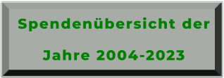 Spendenübersicht der Jahre 2004-2023